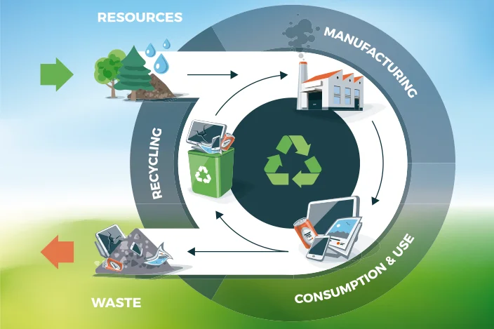 ¿Qué es una economía circular y cómo tu empresa puede formar parte de ella? ECONOMIACIRCULAR2