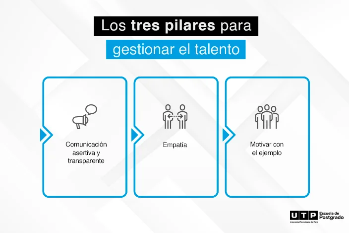 La reputación de una empresa es su talento conferencia sem3 2