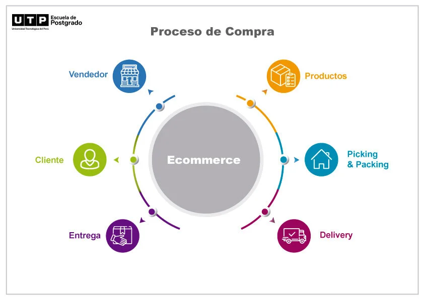 Canal Home Delivery: El impacto de la última milla en el cliente 1