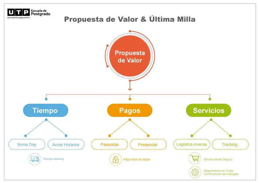 Canal Home Delivery: El impacto de la última milla en el cliente 2