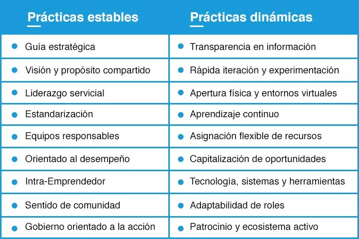 Creando valor en las organizaciones a través de los proyectos cuadro