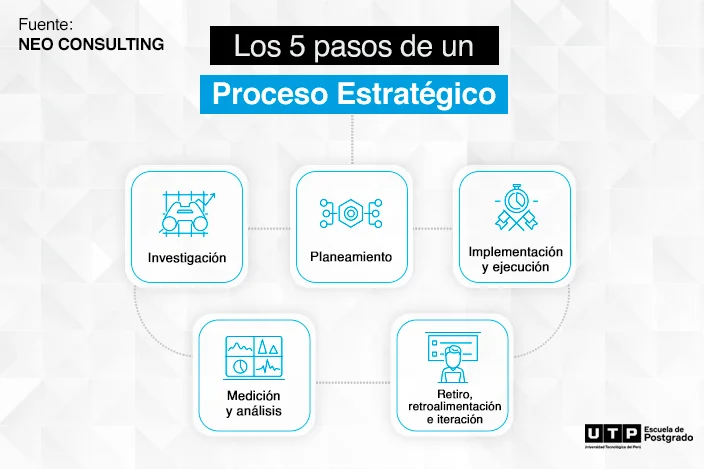 Webinar: Los 4 elementos claves del marketing digital conferenciaMkt1 2