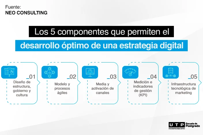 Webinar: Los 4 elementos claves del marketing digital conferenciaMkt2 3