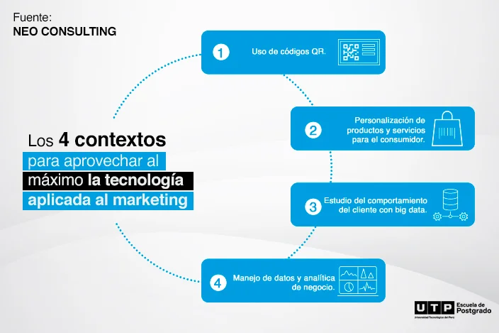 Webinar: Los 4 elementos claves del marketing digital conferenciaMkt3 3